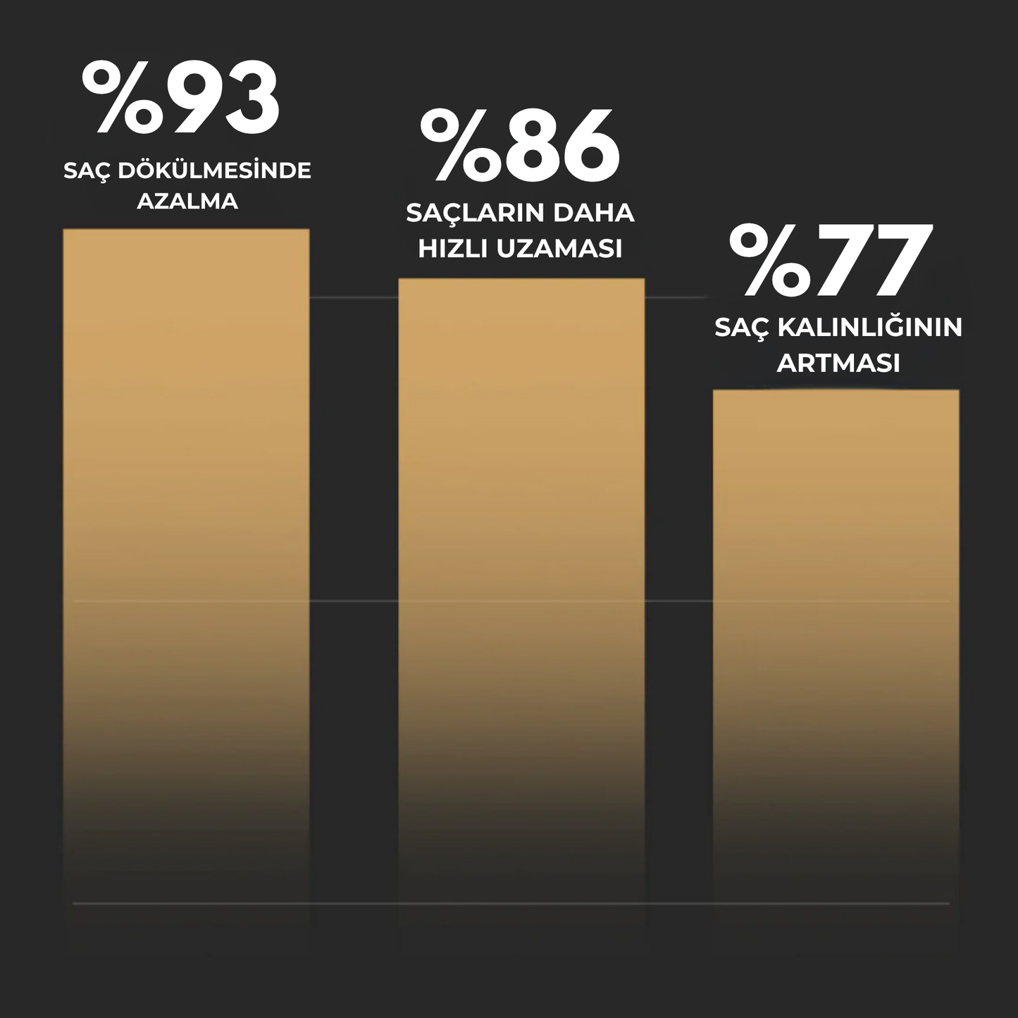 MELUSCA™ Saç Dökülmesine Karşı Kök Aktifleştirici Şampuan